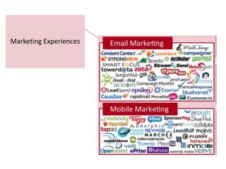 Marketing Experiences
 