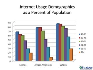 Marketing To Millennials