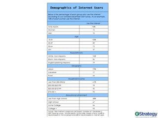 Marketing To Millennials