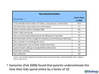 Marketing To Millennials