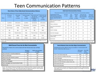 Marketing To Millennials