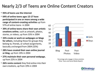 Marketing To Millennials