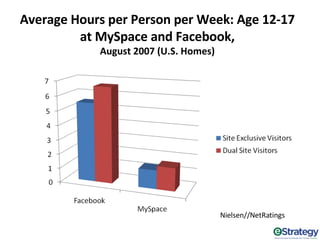 Marketing To Millennials