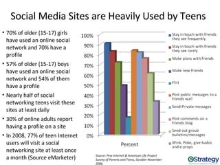 Marketing To Millennials