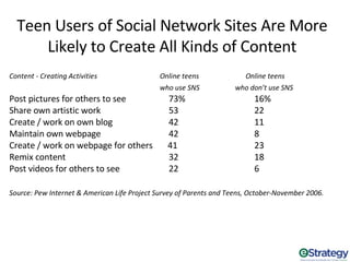 Marketing To Millennials