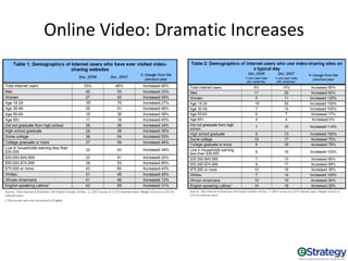 Marketing To Millennials