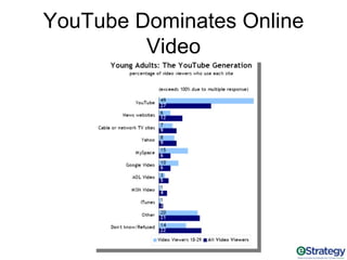 Marketing To Millennials