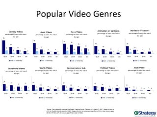 Marketing To Millennials