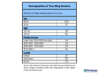 Marketing To Millennials