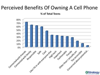 Marketing To Millennials