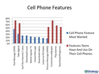 Marketing To Millennials