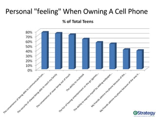 Marketing To Millennials