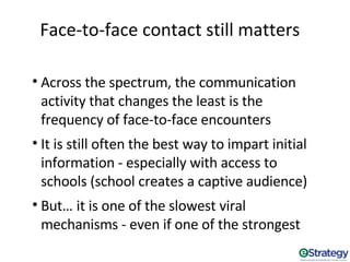 Marketing To Millennials