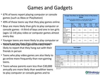 Marketing To Millennials