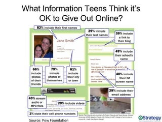 Marketing To Millennials