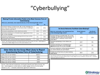 Marketing To Millennials