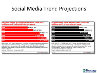 Marketing To Millennials