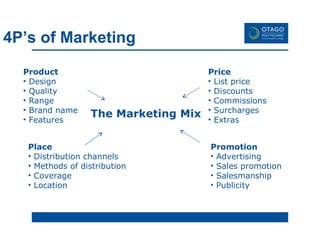 4P’s of Marketing Product Design Quality Range Brand name Features Price List price Discounts Commissions Surcharges Extras Place Distribution channels Methods of distribution Coverage Location Promotion Advertising Sales promotion Salesmanship Publicity The Marketing Mix 