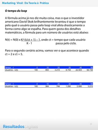10
O tempo do loop
 
A fórmula acima já nos diz muita coisa, mas o que o investidor
americano David Skok brilhantemente levantou é que o tempo
pelo qual o usuário passa pelo loop viral afeta drasticamente a
forma como algo se espalha. Para quem gosta dos detalhes
matemáticos, a fórmula para um número de usuários está abaixo:
 
N(t) = N(0) x K^(t/ct + 1) – 1, onde ct = tempo que cada usuário
K - 1 passa pelo ciclo.
 
Para o segundo cenário acima, vamos ver o que acontece quando
ct = 2 e ct = 5.
Marketing Viral: Da Teoria à Prática
Tempo - t 0 10 20 30 40 50
Usuários - U(t) 100 993 3.215 8.744 22.503 56.738
Tempo - t 0 10 20 30 40 50
Usuários - U(t) 100 364 744 1.292 2.080 3.215
 