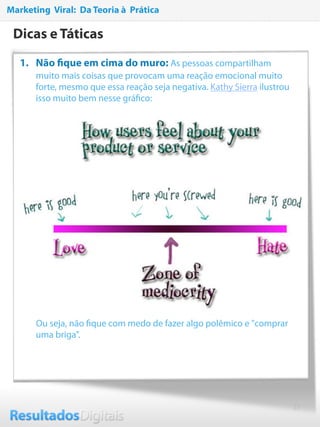 15
Dicas e Táticas
1. Não ﬁque em cima do muro: As pessoas compartilham
muito mais coisas que provocam uma reação emocional muito
forte, mesmo que essa reação seja negativa. Kathy Sierra ilustrou
isso muito bem nesse gráﬁco:
Ou seja, não ﬁque com medo de fazer algo polêmico e "comprar
uma briga".
Marketing Viral: Da Teoria à Prática
 