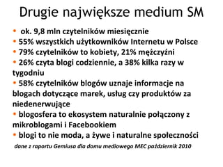 Drugie największe medium SM
• ok. 9,8 mln czytelników miesięcznie
• 55% wszystkich użytkowników Internetu w Polsce
• 79% czytelników to kobiety, 21% mężczyźni
• 26% czyta blogi codziennie, a 38% kilka razy w
tygodniu
• 58% czytelników blogów uznaje informacje na
blogach dotyczące marek, usług czy produktów za
niedenerwujące
• blogosfera to ekosystem naturalnie połączony z
mikroblogami i Facebookiem
• blogi to nie moda, a żywe i naturalne społeczności
dane z raportu Gemiusa dla domu mediowego MEC październik 2010
 