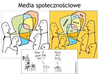 Media społecznościowe
 