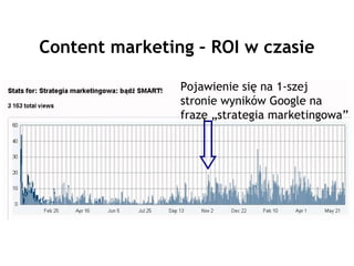 Content marketing – ROI w czasie

                Pojawienie się na 1-szej
                stronie wyników Google na
                frazę „strategia marketingowa”
 