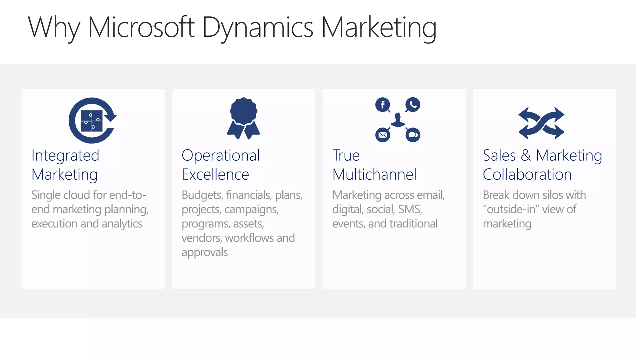 Sales & Marketing
Collaboration
Break down silos with
“outside-in” view of
marketing
True
Multichannel
Marketing across email,
digital, social, SMS,
events, and traditional
Why Microsoft Dynamics Marketing
Integrated
Marketing
Single cloud for end-to-
end marketing planning,
execution and analytics
Operational
Excellence
Budgets, financials, plans,
projects, campaigns,
programs, assets,
vendors, workflows and
approvals
 
