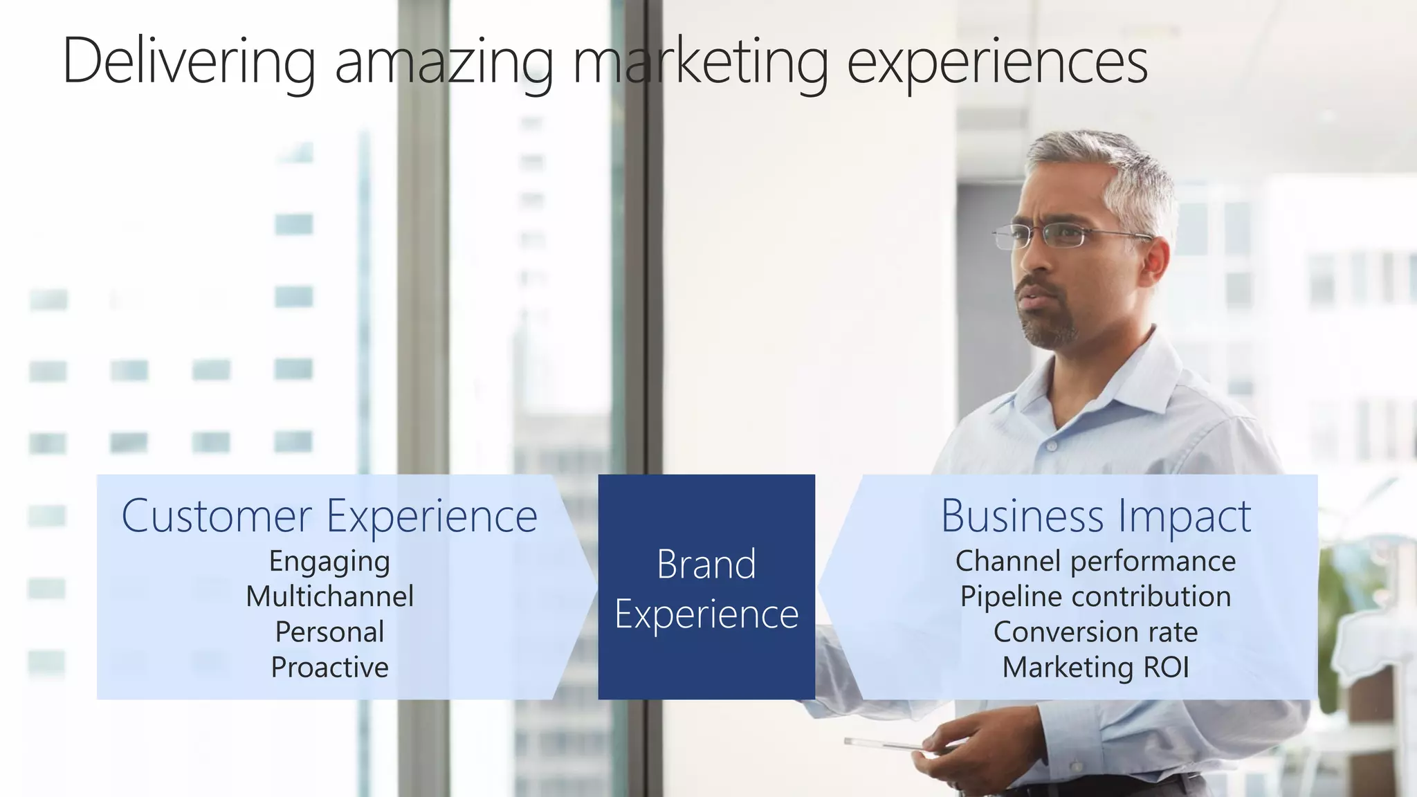 Delivering amazing marketing experiences
Customer Experience
Engaging
Multichannel
Personal
Proactive
Business Impact
Channel performance
Pipeline contribution
Conversion rate
Marketing ROI
Brand
Experience
 