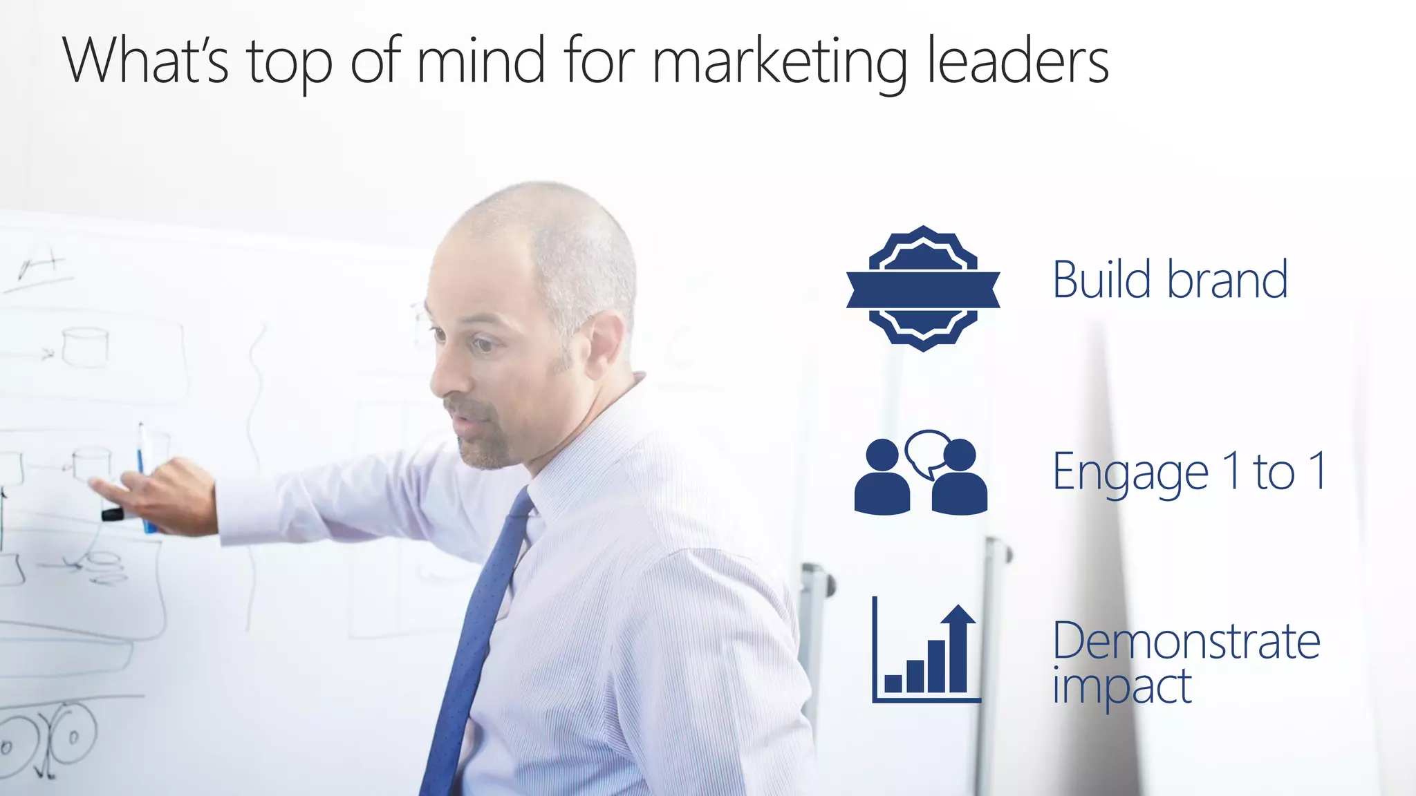 What’s top of mind for marketing leaders
Build brand
Engage 1 to 1
Demonstrate
impact
 