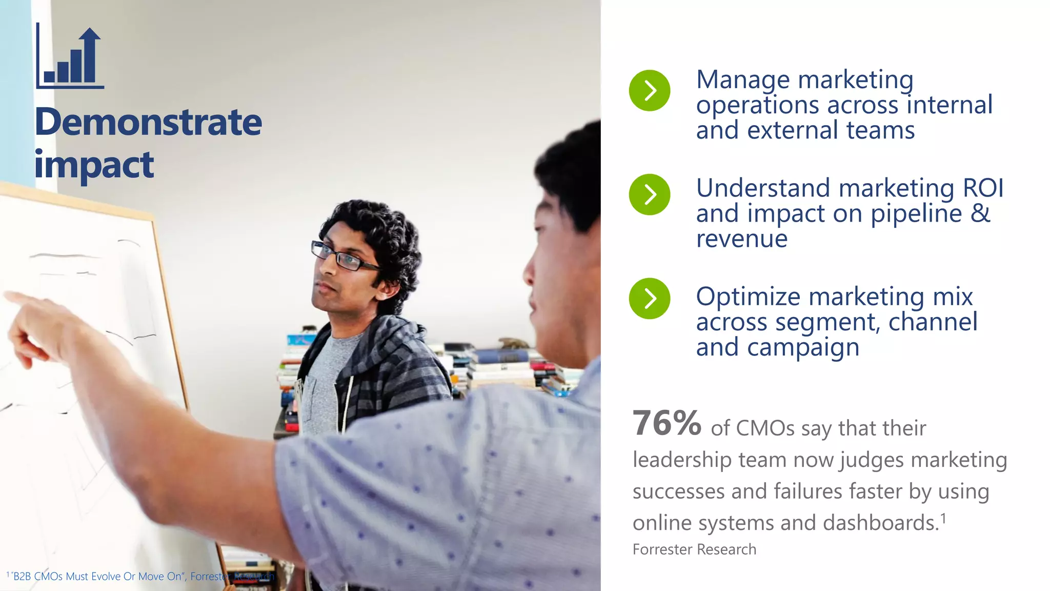 Demonstrate
impact
of CMOs say that their
leadership team now judges marketing
successes and failures faster by using
online systems and dashboards.1
Forrester Research
Manage marketing
operations across internal
and external teams
Understand marketing ROI
and impact on pipeline &
revenue
Optimize marketing mix
across segment, channel
and campaign
76%
1 “B2B CMOs Must Evolve Or Move On”, Forrester Research
 