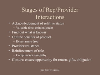 Stages of Rep/Provider
Interactions
• Acknowledgement of relative status
– Valuable time, opinion leader
• Find out what is known
• Outline benefits of product
– Expert name drop
• Provider resistance
• Reinforcement of role
– Compliments, sympathy
• Closure: ensure opportunity for return, gifts, obligation
BMJ 2001;323:1481-84
 
