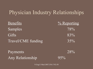 Physician Industry Relationships
Benefits % Reporting
Samples 78%
Gifts 83%
Travel/CME funding 35%
Payments 28%
Any Relationship 95%
N Engl J Med 2007;356:1742-50
 