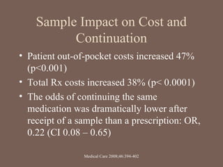 Sample Impact on Cost and
Continuation
• Patient out-of-pocket costs increased 47%
(p<0.001)
• Total Rx costs increased 38% (p< 0.0001)
• The odds of continuing the same
medication was dramatically lower after
receipt of a sample than a prescription: OR,
0.22 (CI 0.08 – 0.65)
Medical Care 2008;46:394-402
 