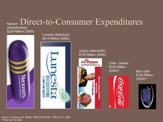 Vytorin (Merck/SP)
$155 Million (2005)
Nexium
(AstraZeneca)
$224 Million (2005)
Source: Donohue JM. NEJM. 2007;357:673-81; *WSJ Oct 7, 2005;
**WSJ Apr 16, 2004
Lunesta (Sepracor)
$214 Million (2005)
Coke Classic
$146 Million
(2004)* Bud Light
$136 Million
(2003)**
Direct-to-Consumer Expenditures
 