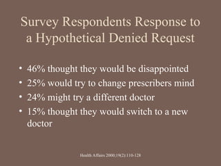 Survey Respondents Response to
a Hypothetical Denied Request
• 46% thought they would be disappointed
• 25% would try to change prescribers mind
• 24% might try a different doctor
• 15% thought they would switch to a new
doctor
Health Affairs 2000;19(2):110-128
 