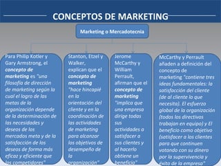 CONCEPTOS DE MARKETING Marketing o Mercadotecnia Para Philip Kotler y Gary Armstrong, el  concepto de marketing  es  "una filosofía de dirección de marketing según la cual el logro de las metas de la organización depende de la determinación de las necesidades y deseos de los mercados meta y de la satisfacción de los deseos de forma más eficaz y eficiente que los competidores" Stanton, Etzel y Walker,  explican que el  concepto de marketing  "hace hincapié en la orientación del cliente y en la coordinación de las actividades de marketing para alcanzar los objetivos de desempeño de la organización" Jerome McCarthy y William Perrault,  afirman que el  concepto de marketing   "implica que una empresa dirige todas sus actividades a satisfacer a sus clientes y al hacerlo obtiene un beneficio" McCarthy y Perrault añaden a definición del concepto de marketing  "contiene tres ideas fundamentales: la satisfacción del cliente (de al cliente lo que necesita). El esfuerzo global de la organización (todos los directivos trabajan en equipo) y El beneficio como objetivo (satisfacer a los clientes para que continuen votando con su dinero por la supervivencia y éxito de la empresa" 