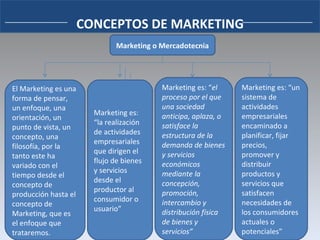 CONCEPTOS DE MARKETING Marketing o Mercadotecnia El Marketing es una forma de pensar, un enfoque, una orientación, un punto de vista, un concepto, una filosofía, por la tanto este ha variado con el tiempo desde el concepto de producción hasta el concepto de Marketing, que es el enfoque que trataremos. Marketing es: “la realización de actividades empresariales que dirigen el flujo de bienes y servicios desde el productor al consumidor o usuario” Marketing es: “ el proceso por el que una sociedad anticipa, aplaza, o satisface la estructura de la demanda de bienes y servicios económicos mediante la concepción, promoción, intercambio y distribución física de bienes y servicios” Marketing es: “un sistema de actividades empresariales encaminado a planificar, fijar precios, promover y distribuir productos y servicios que satisfacen necesidades de los consumidores actuales o potenciales” 