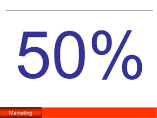 ¿En dónde viven las marcas?