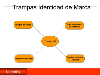 05/11/2009145Marca como todo:Marca no es un logo.No es un diseño corporativo.No es sólo publicidad.