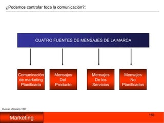05/11/2009165El Océano Azul:OBJETIVO:Generar Valor Para el cliente