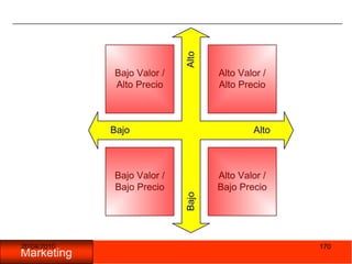 05/11/2009176Para reflexionar ¿Cuanto vale un cliente?.Todo lo que puede consumir en su vida activa, más lo que podamos hacer crecer su demanda
