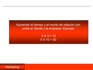 05/11/2009191A mayor número de conexiones más rentabilidad potencial del clienteConectoresRepetición de ventasVentas cruzadasEMPRESACLIENTESReferenciasMenor sensibilidad precioMenos costos en el servicio