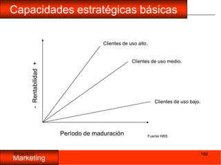 05/11/2009196Tres vías para medir:ATENCIÓNAINTERÉSIDESEODACCÍONA