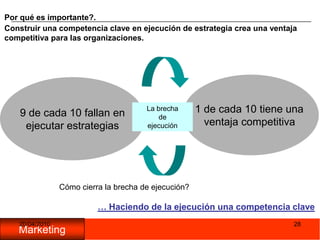 05/11/200923Gestión de la Estrategia: Temas de gestión:GestionandoEstrategiaGestionando DineroGestionar la CalidadEquipo EjecutivoSe mantiene unido mediante una visión compartida de la estrategia.GestionandoclientesGestionandoOperacionesGestionandoPersonal