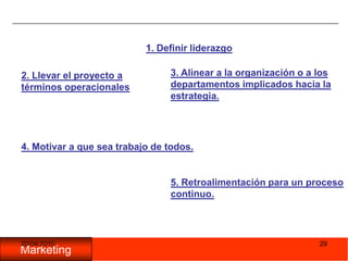 05/11/200924La oportunidad llama:¿Cómo?Dominando una nueva competencia administrativaSu organización tiene una oportunidad para crear una ventaja competitiva sustentable y conseguir resultados dramáticos