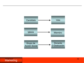 05/11/200939ETAPAS DE LA PRÁCTICA DEL MARKETINGMARKETING EMPRENDEDORMARKETING FORMULADOMARKETING INTRÉPIDO¿Creatividad o Marketing Formulado?