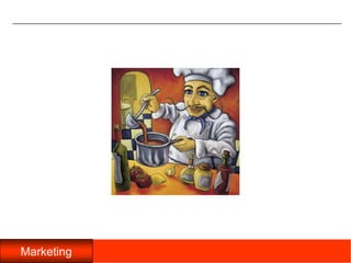  Opción 305/11/200956DINÁMICA  DE MARKETINGTecnicas de investigaciónConocer al consumidorMedir  resultadosMARKETINGConocer el mercadoI+DI+DMarketing DirectoDiseñar la OfertaServicio Post-ventaDistribuirVenderF. De ventasCanales de distribuciónComunicación PublicidadRelaciones públicasM. directoPromociones