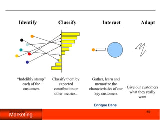 05/11/200968 Segmentar significa muchas veces renunciar.05/11/200969IdentifyClassifyInteractAdapt“Indelibly stamp” each of the customersClassify them by expected contribution or other metrics..Gather, learn and memorize the characteristics of our key customersGive our customers what they really wantEnrique Dans