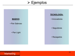  Clientes Masivos05/11/200972 EjemplosMASIVO: Pan Sabroso